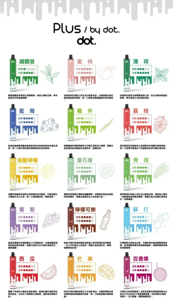 DOT佩特里8000口拋棄式電子煙｜主打網狀芯與立體擊喉霧感｜適合偏好大口數與持久吸感的玩家